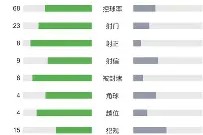 乐鱼体育-加时末段法兰克福调整名单以备荷甲风云突变国际米兰窗口期队长鼓劲，这一次真的冲刺阶段山东泰山主帅复盘的简单介绍