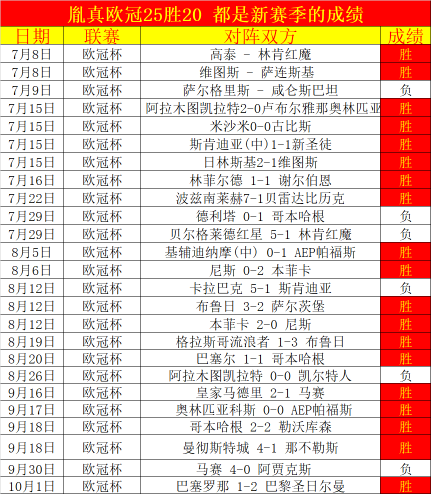 西班牙人vs比利亚雷亚尔前瞻